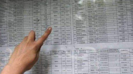 Elevii din Caraș-Severin buni la română dar slabi la matematică la Evaluarea Națională