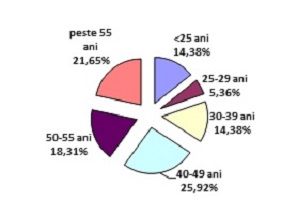 În Caraș-Severin rata șomajului în august 2019 a fost de 3.09%