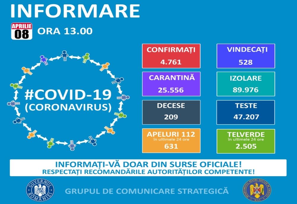 Creștere alarmantă a numărului de cazuri de coronavirus, în județul Timiș