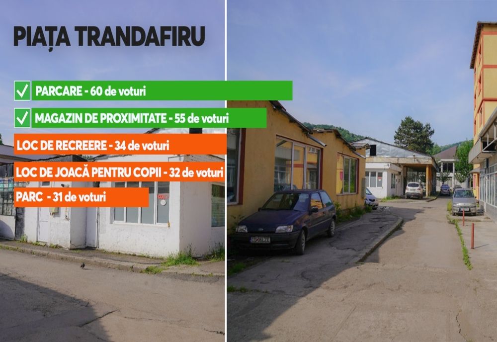 Ce își doresc reșițenii pentru două zone importante