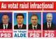 USR Caraș-Severin, atac dur la parlamentarii care au votat modificările la codul de procedură penală